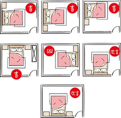 床頭朝東南|睡覺方向都有風水禁忌！頭向邊個方位瞓最好？